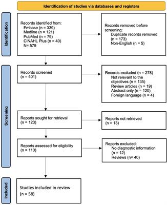 Diagnostic testing for interstitial lung disease in common variable immunodeficiency: a systematic review